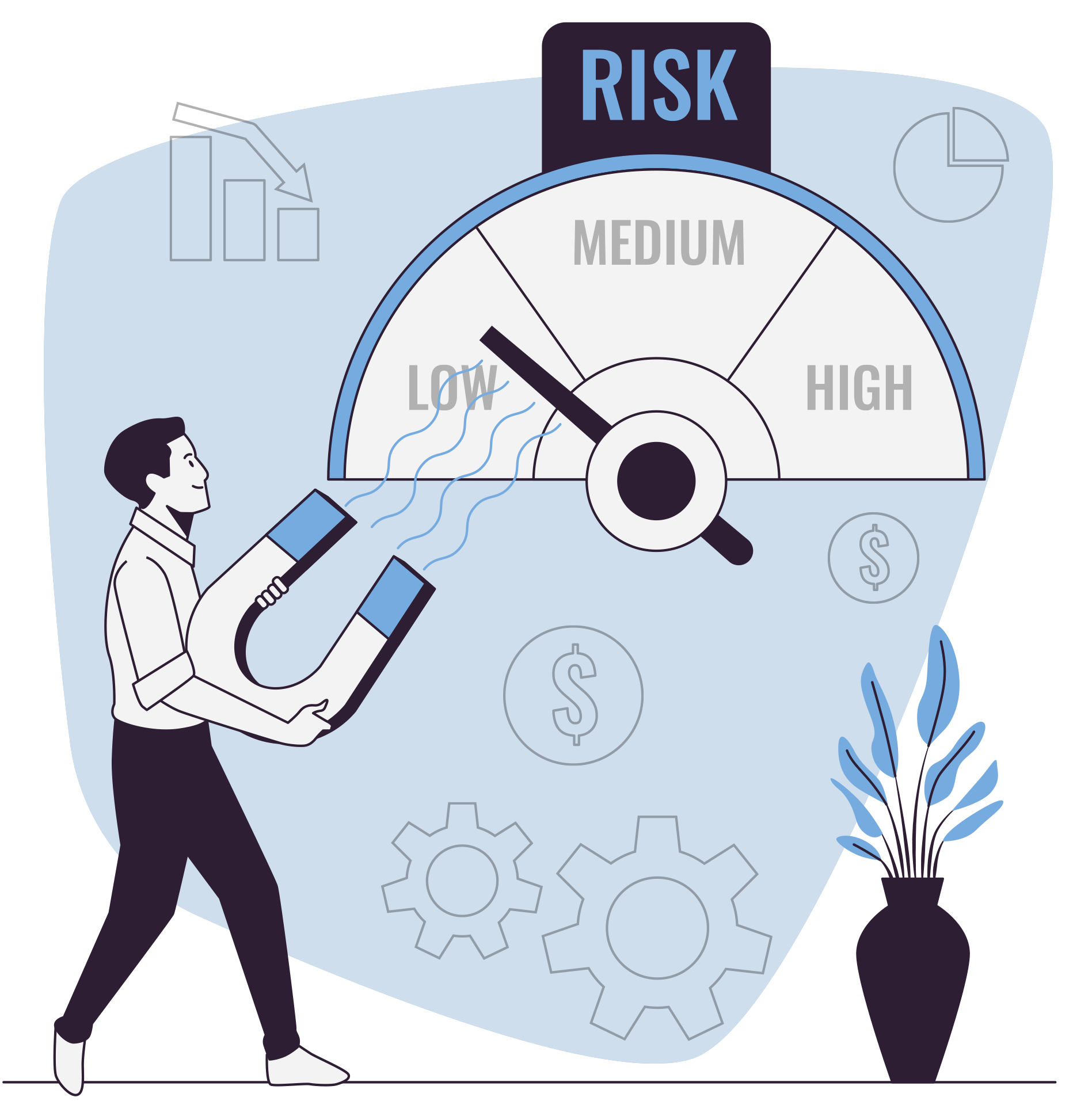 Risk Management